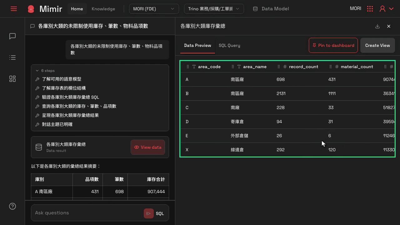 Mimir 的回覆:查詢步驟與結果表格