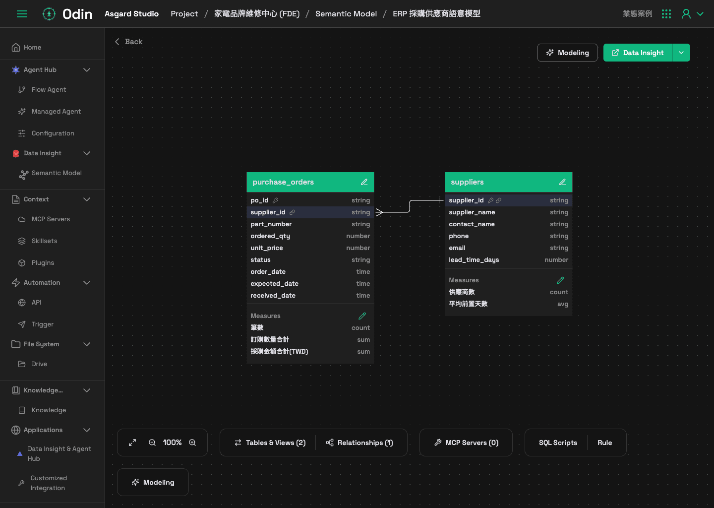 Odin 的語意模型 ERD 檢視