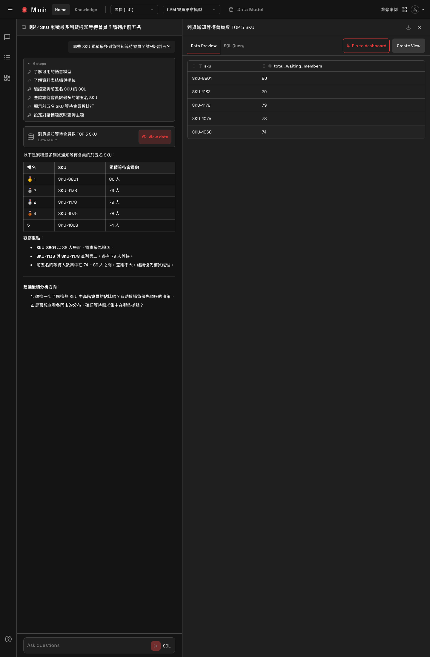 The View data panel: Data Preview and SQL Query tabs, plus the Pin to dashboard and Create View actions