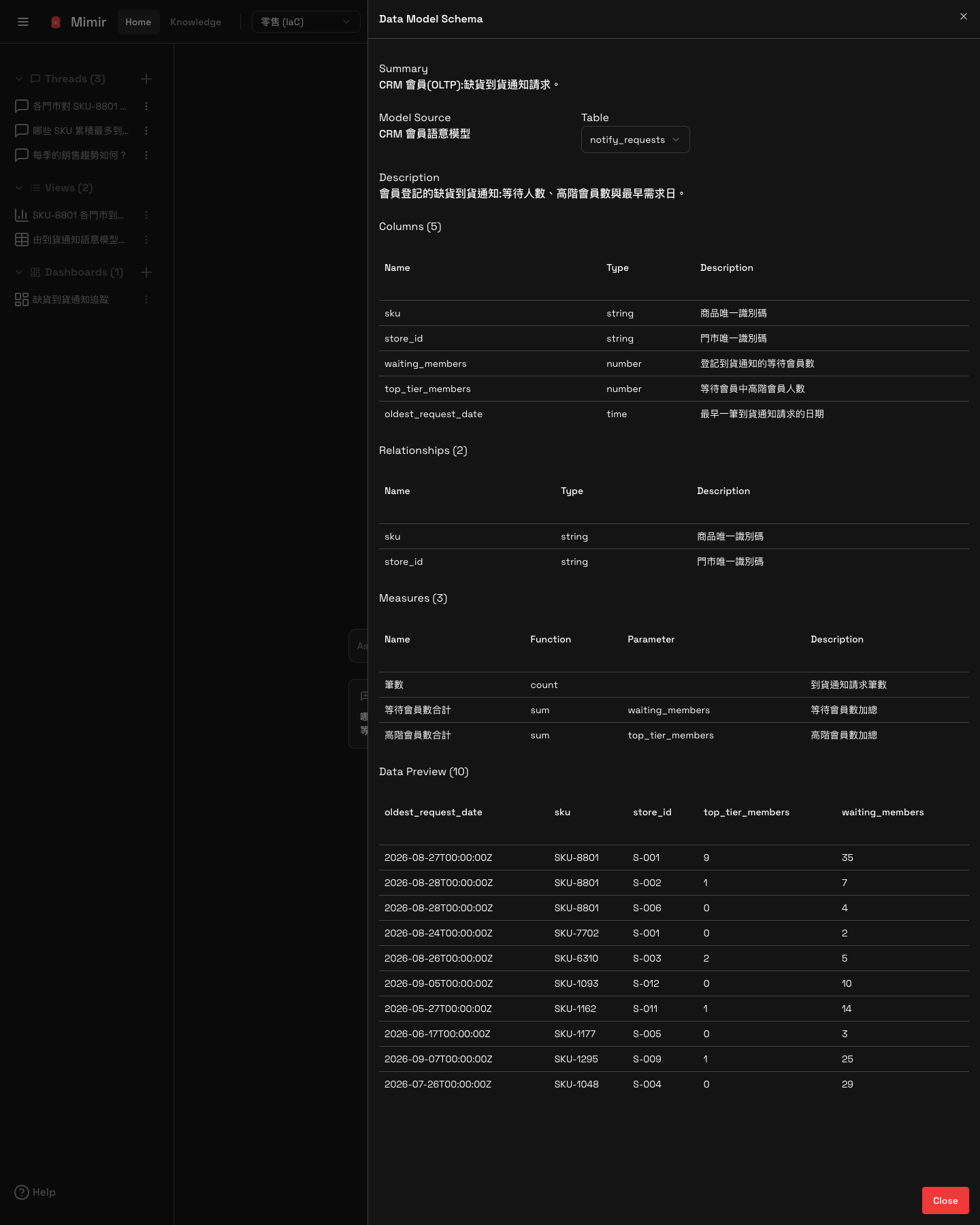 Data Preview を展開した状態：SKU・店舗・待機会員数・上位会員数を含む実データ 10 行