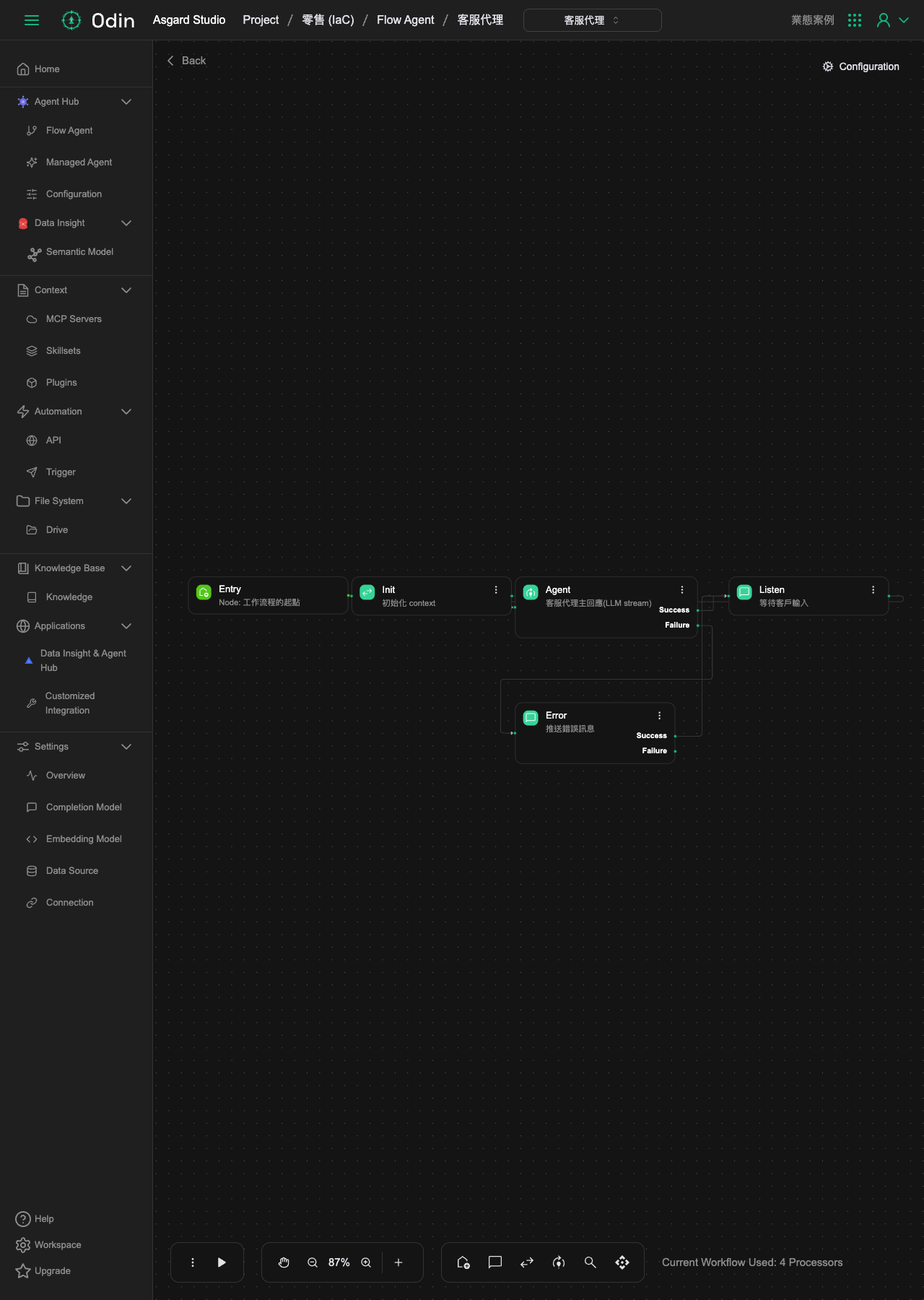 Agent ノードの設定：Completion Model、Prompt の内容（ログイン状態を判定する current_customer と api_access のセクションを含む）、MaxTokens、MCP Servers などの項目