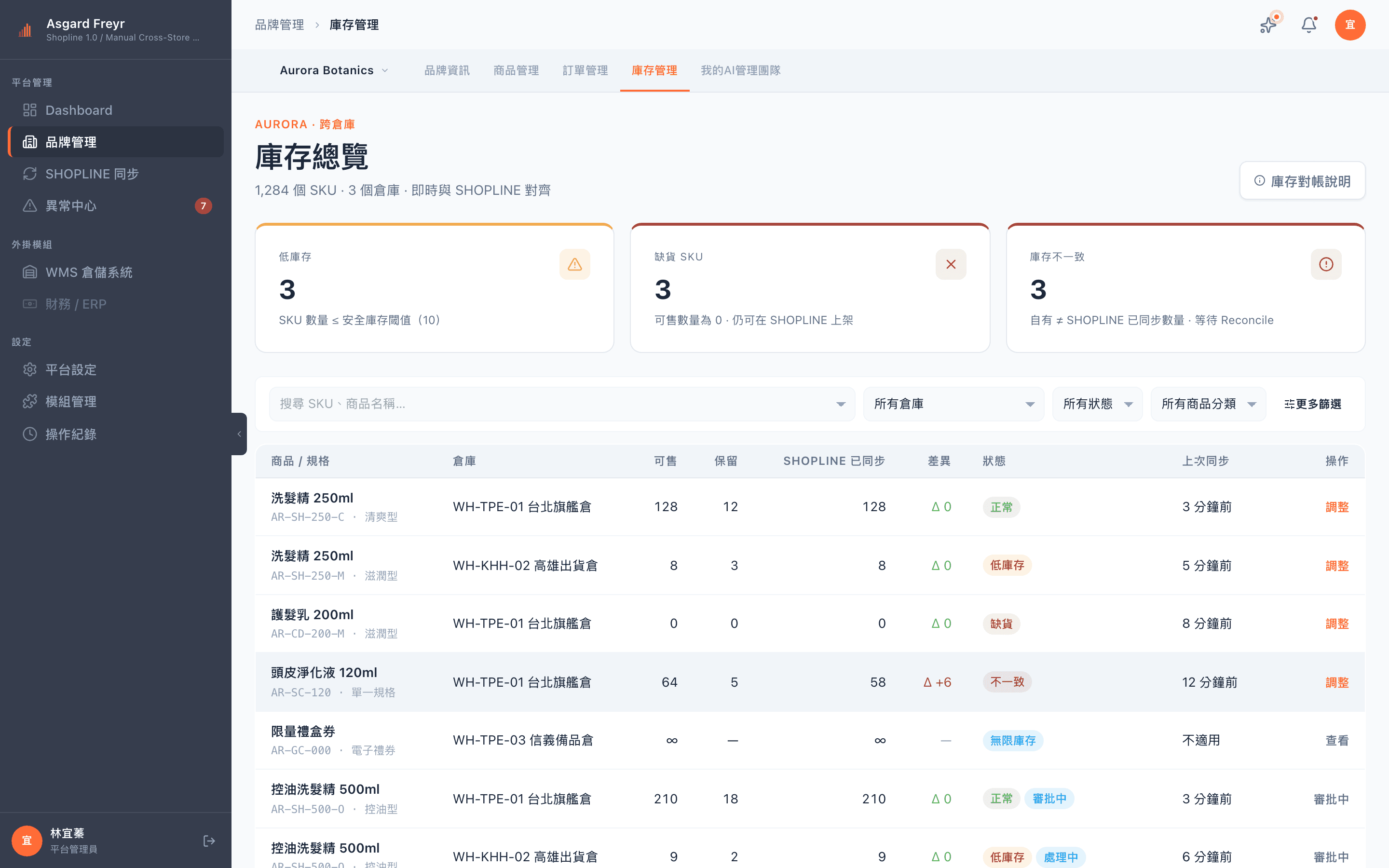 庫存總覽與異動紀錄