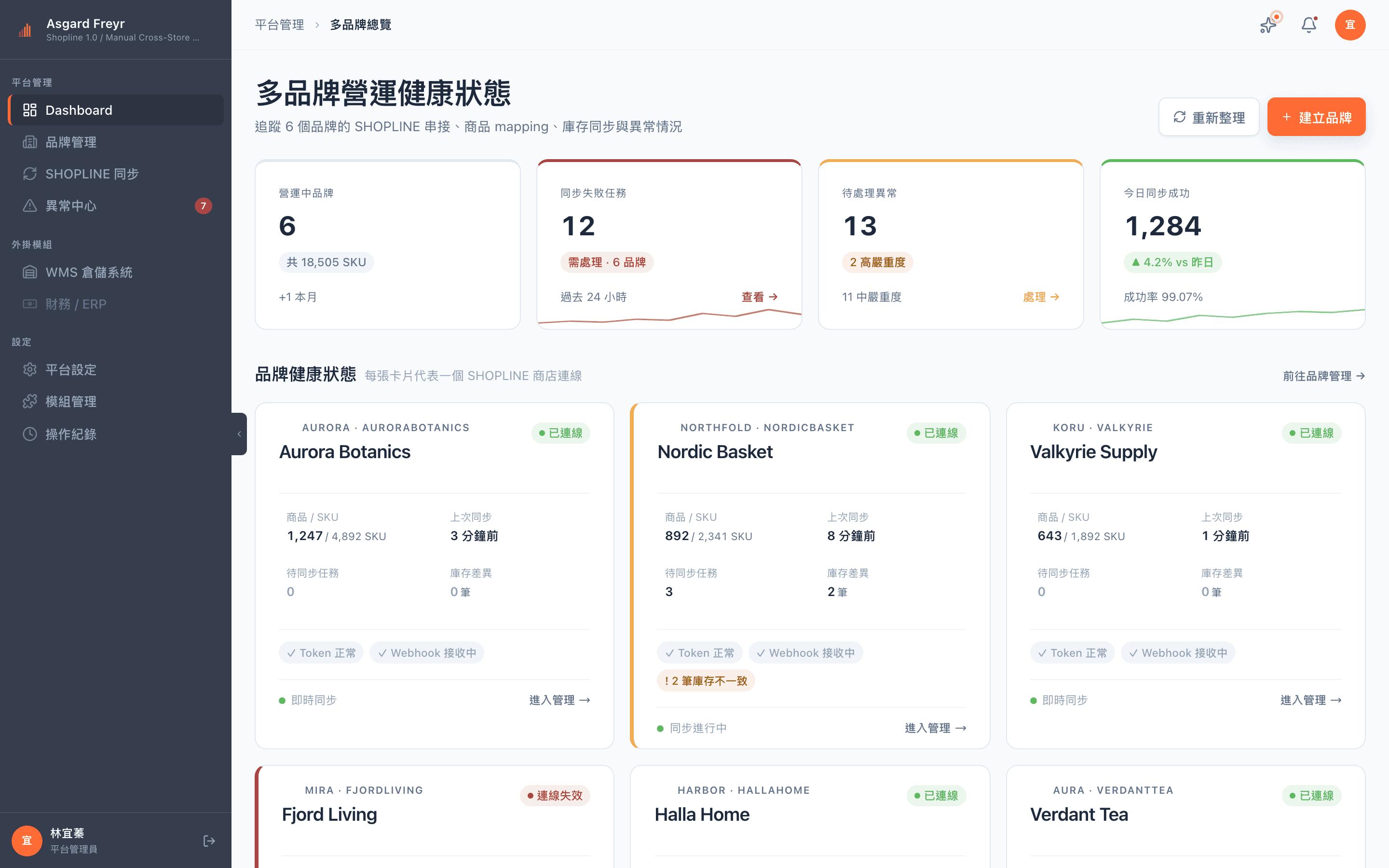 跨品牌總覽 Dashboard