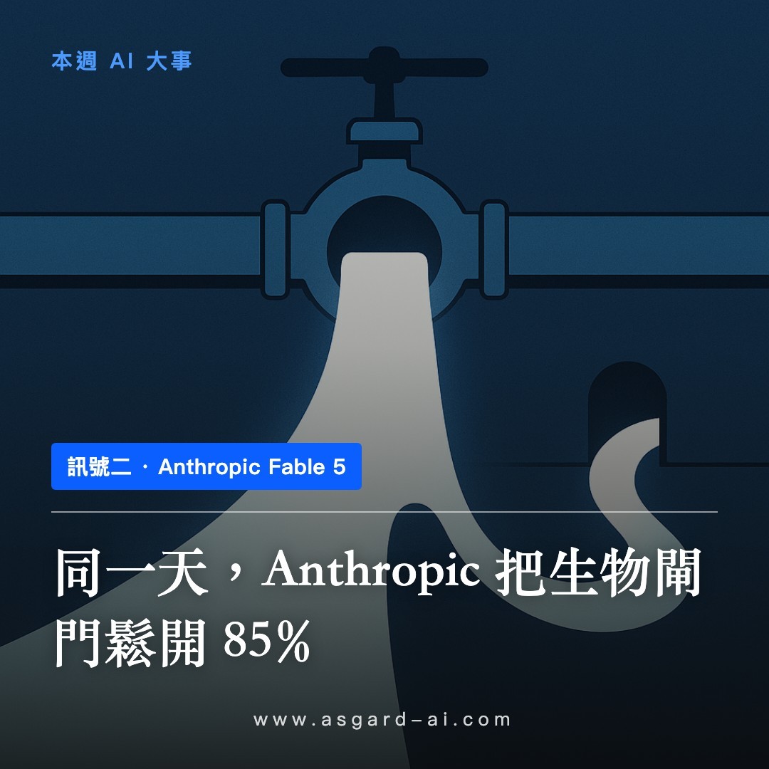訊號二：同一天，Anthropic 把生物閘門鬆開 85%
