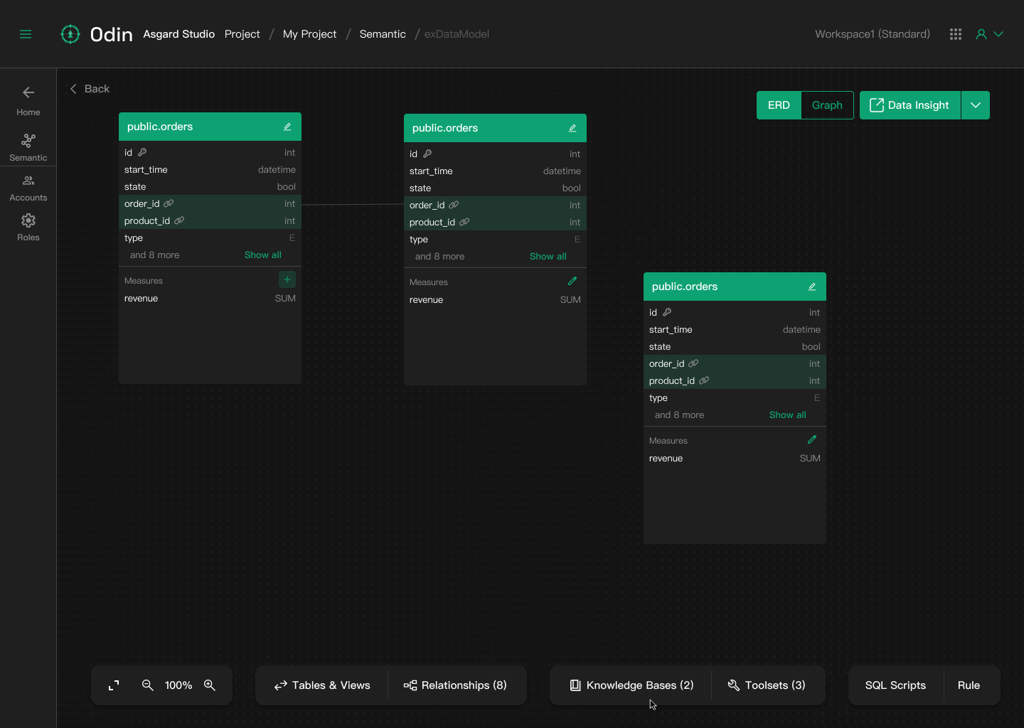 Odin ERD Diagram View